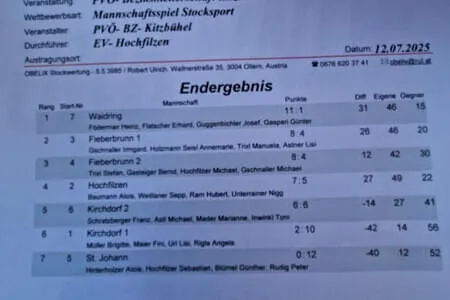 Bez. Stockmeisterschaft OG. Waidring Bild 1